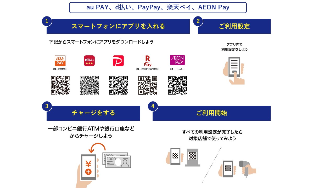 4STEP